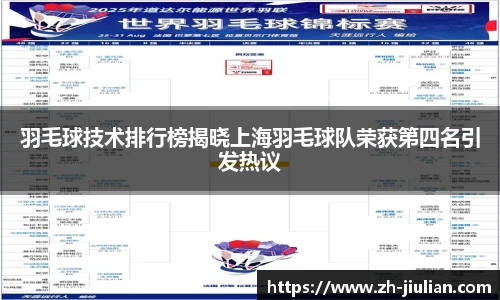 羽毛球技术排行榜揭晓上海羽毛球队荣获第四名引发热议